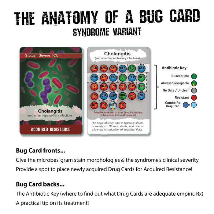 Image of Pharmageddon's Syndrome Cards and their content.