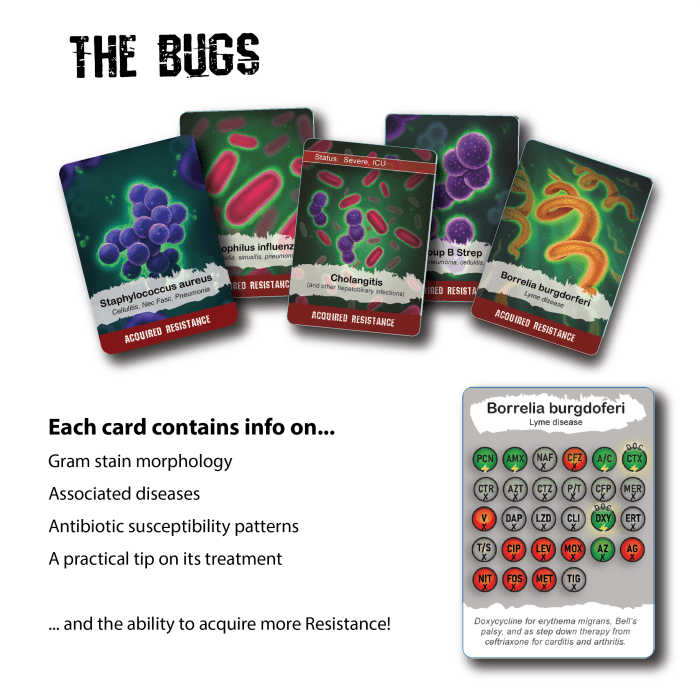 Image and overview of Pharmageddon's Bug Cards.