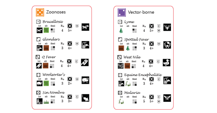 Image of Pest House Plague card prototype. 