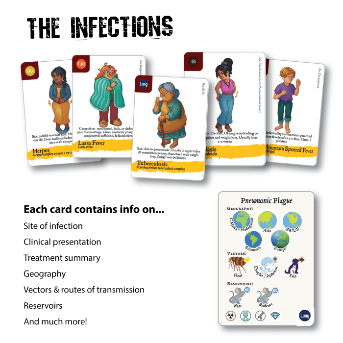 The Infection Cards for Epipocalypse: Bug Detectives.