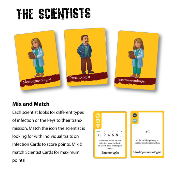 The Scientist Cards from Epipocalypse: Bug Detectives