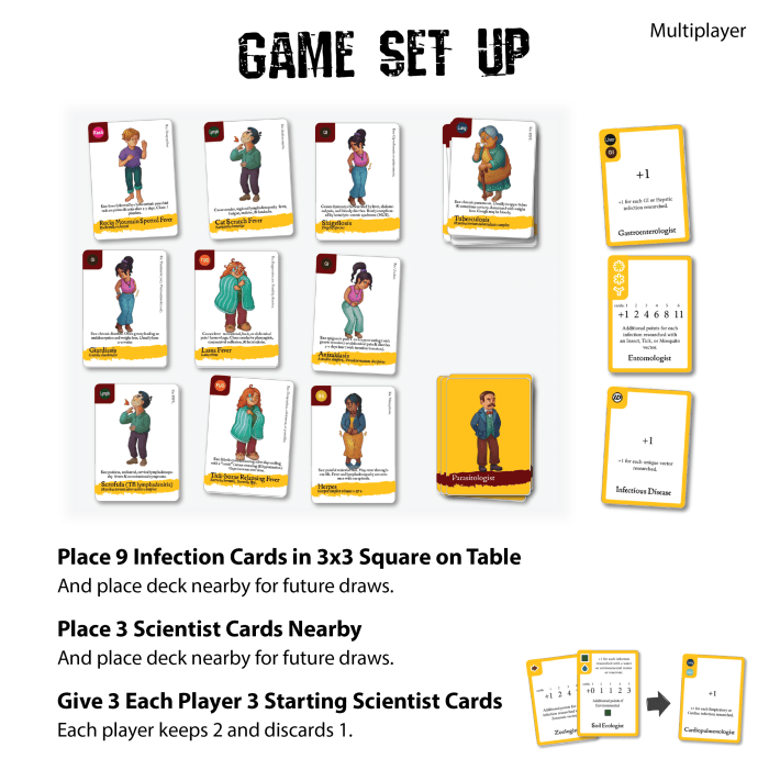 Game set up for a competitive game of Epipocalypse: Bug Detectives