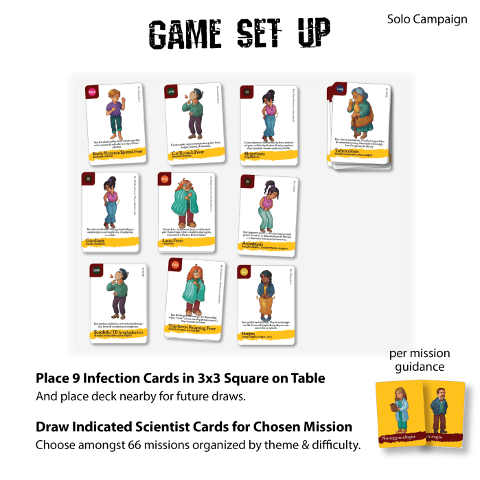 Game set up for a solo campaign game of Epipocalypse: Bug Detectives