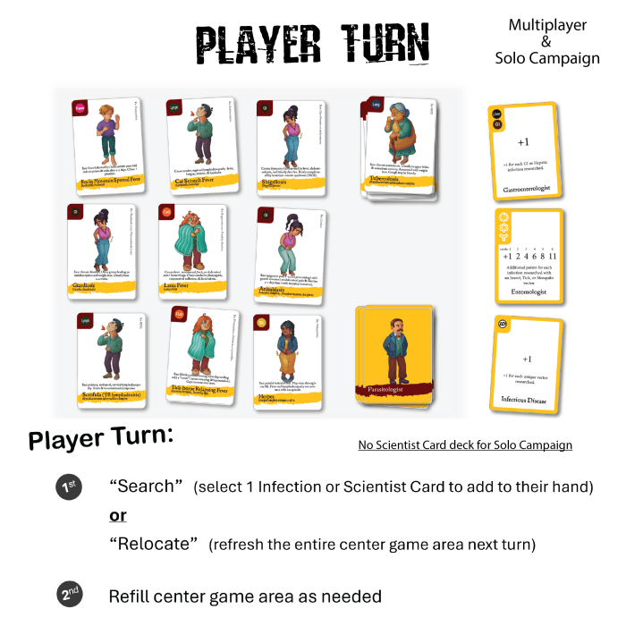 Player turn for a game of Epipocalypse: Bug Detectives