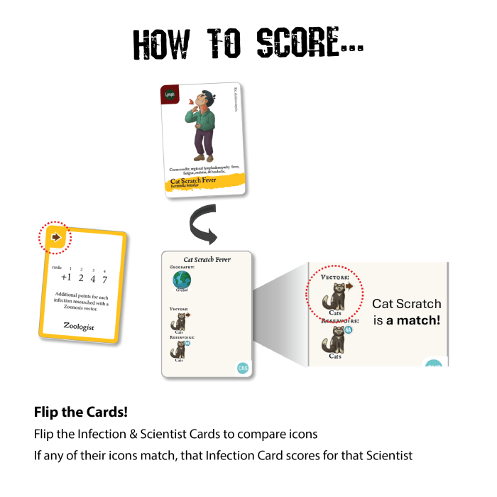 How to score in a game of Epipocalypse: Bug Detectives