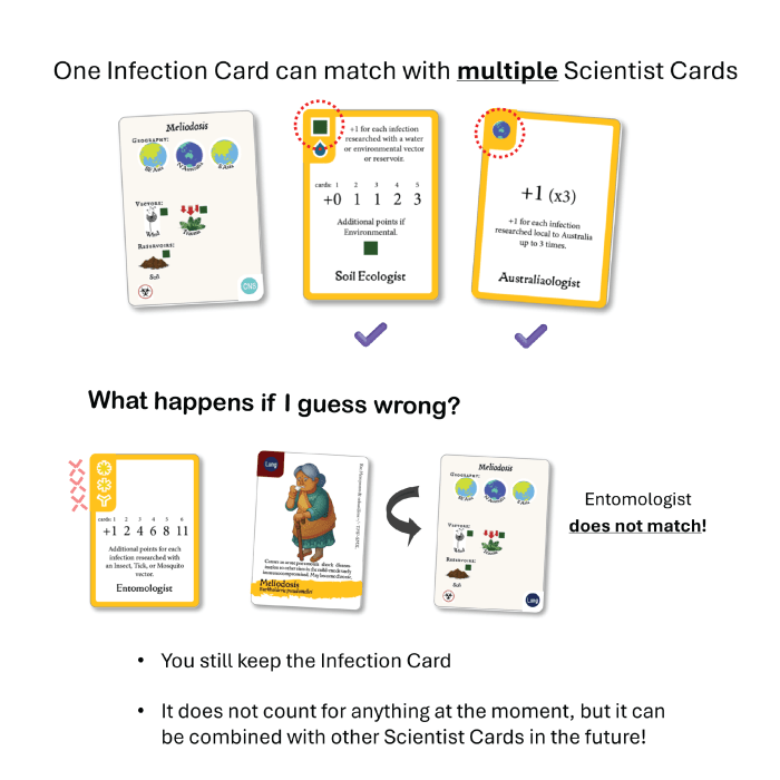 Bonus points for matching with multiple scientists!