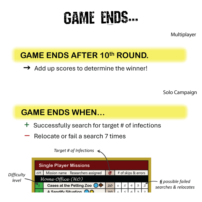 Game end conditions for competitive play and solo campaign for Epipocalypse: Bug Detectives